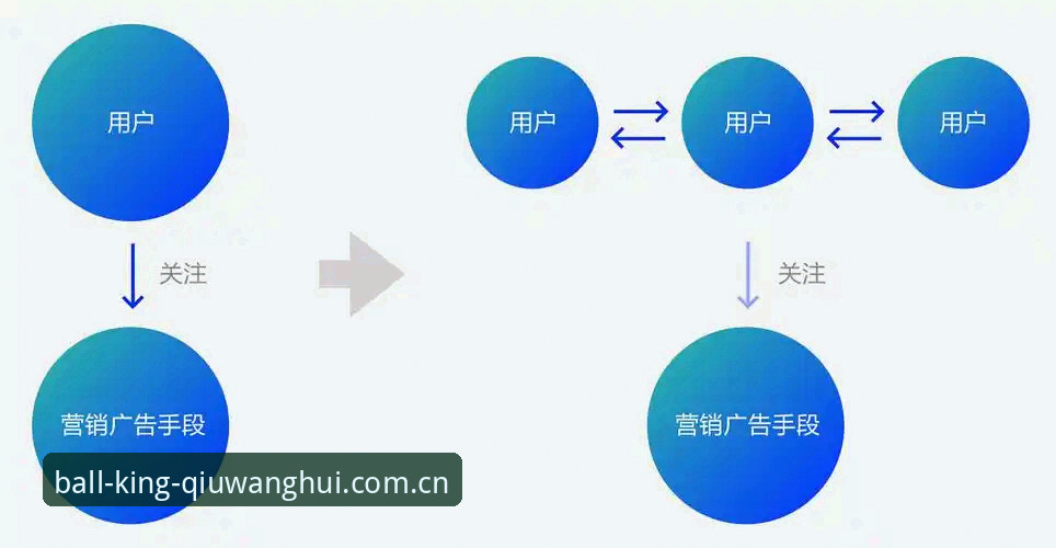 球王会官方网页版注册全链路深度分析：从老网页到v3.0.1实战体验